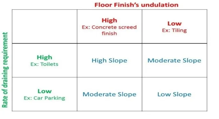Nemmadi.in Home Inspection Slope Issue