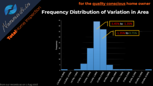 frequency distribution