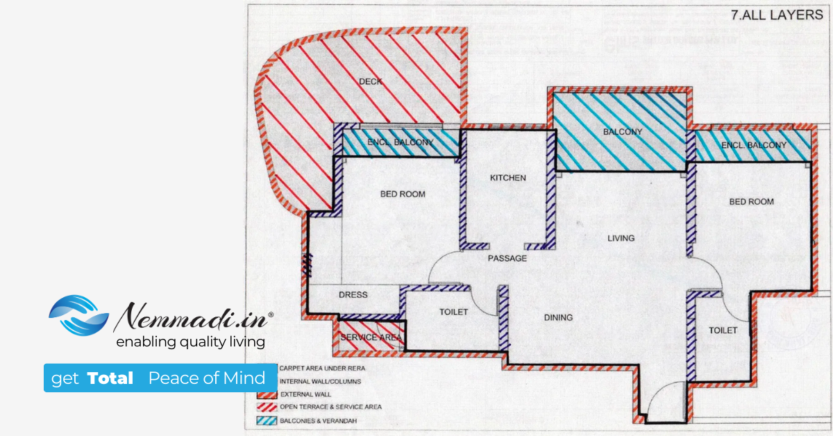 Nemmadi.in What is Carpet Area
