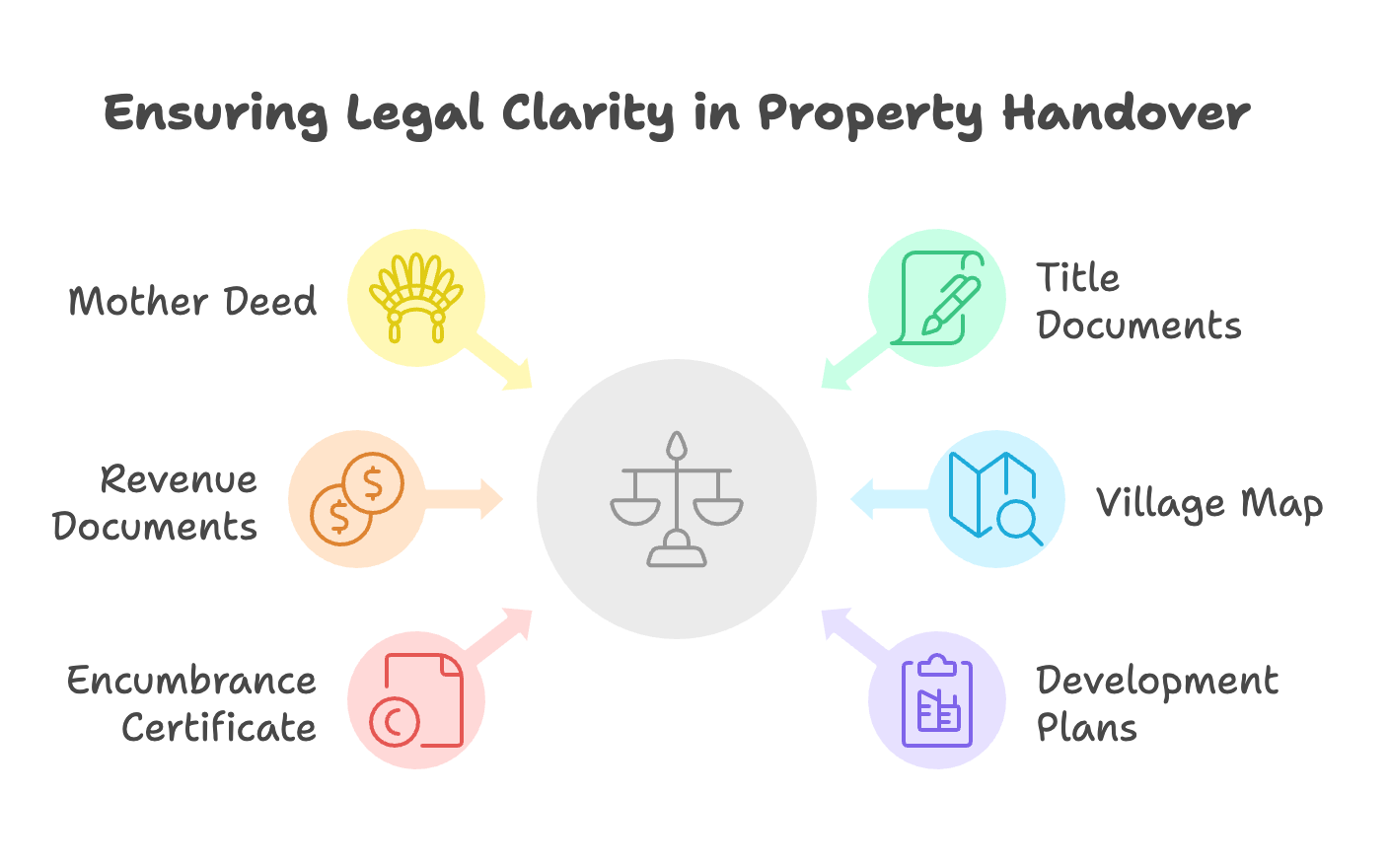 Nemmadi RWA HOTO and Society Handover Audit
