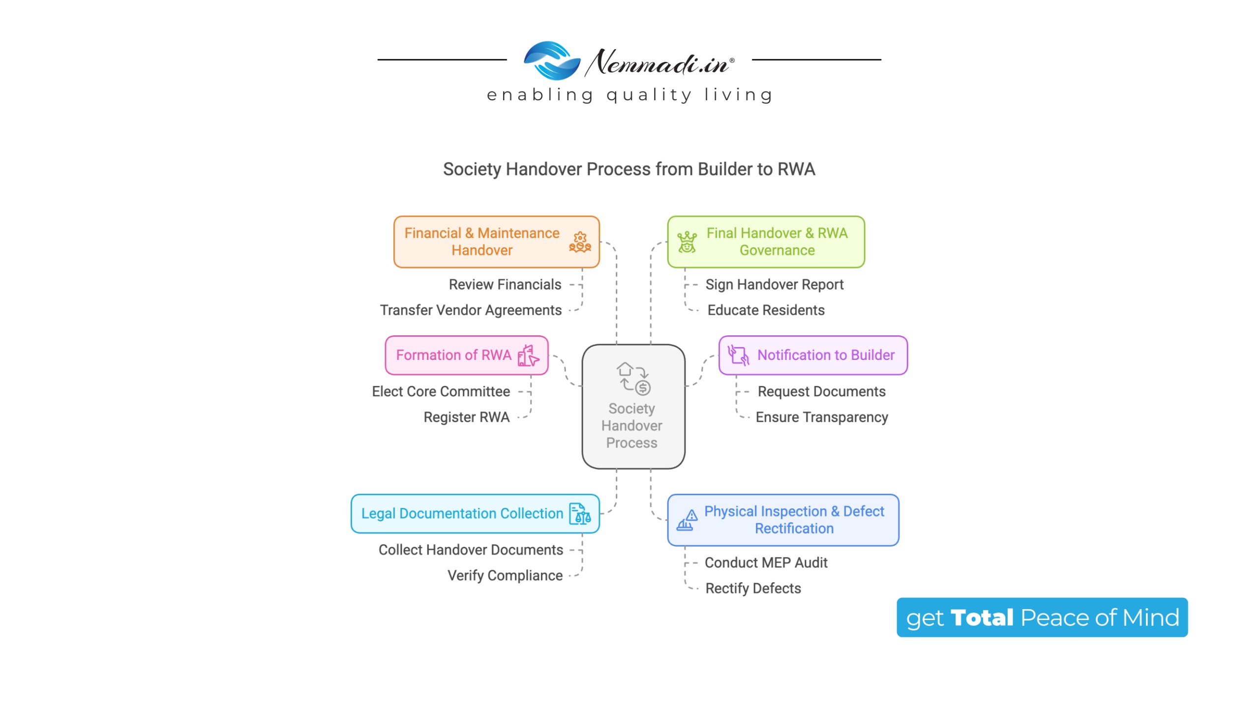 Nemmadi.in RWA HOTO AUdit