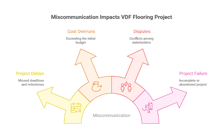 VDF Flooring Construction Site